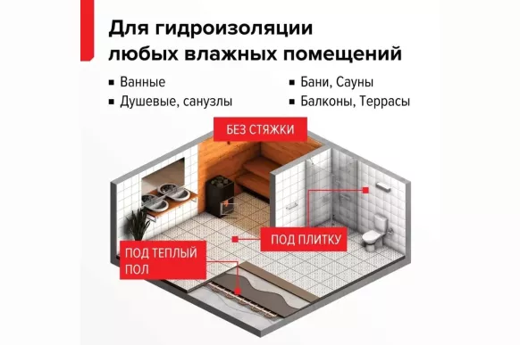 Гидроизоляция полимерная AquaMast под плитку, 14 кг Технониколь