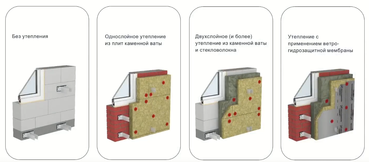 Утепление фасада