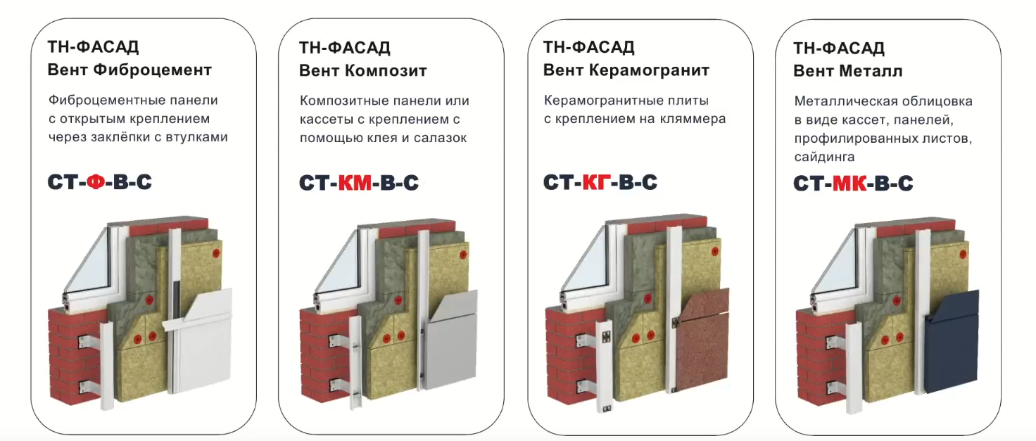 Виды облицовок вентилируемого фасада